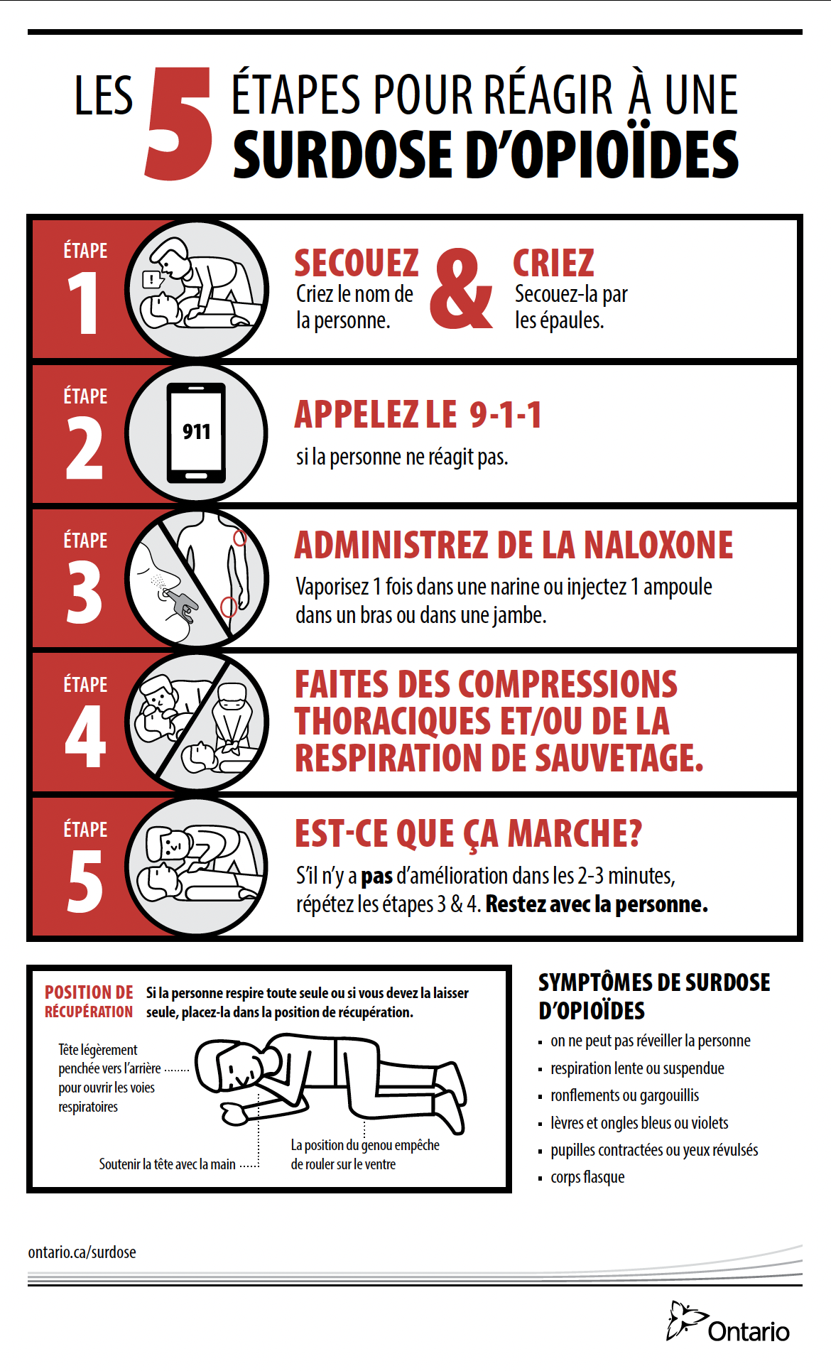 A poster of the 5 signs of opioid overdose